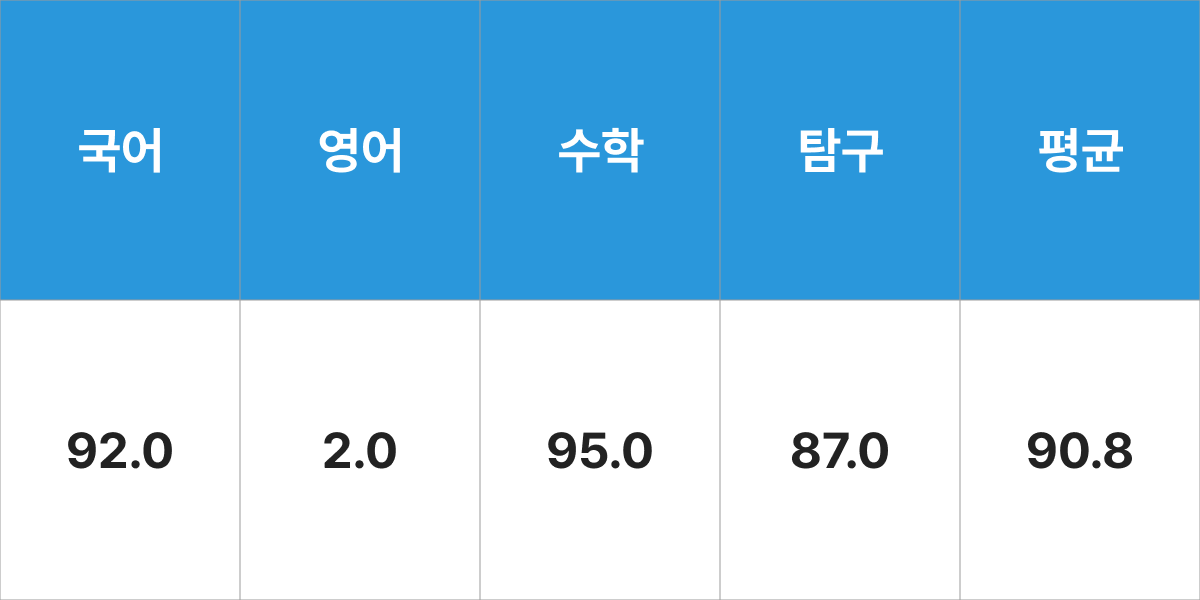 한국교원대학교 지구과학교육과 입시결과