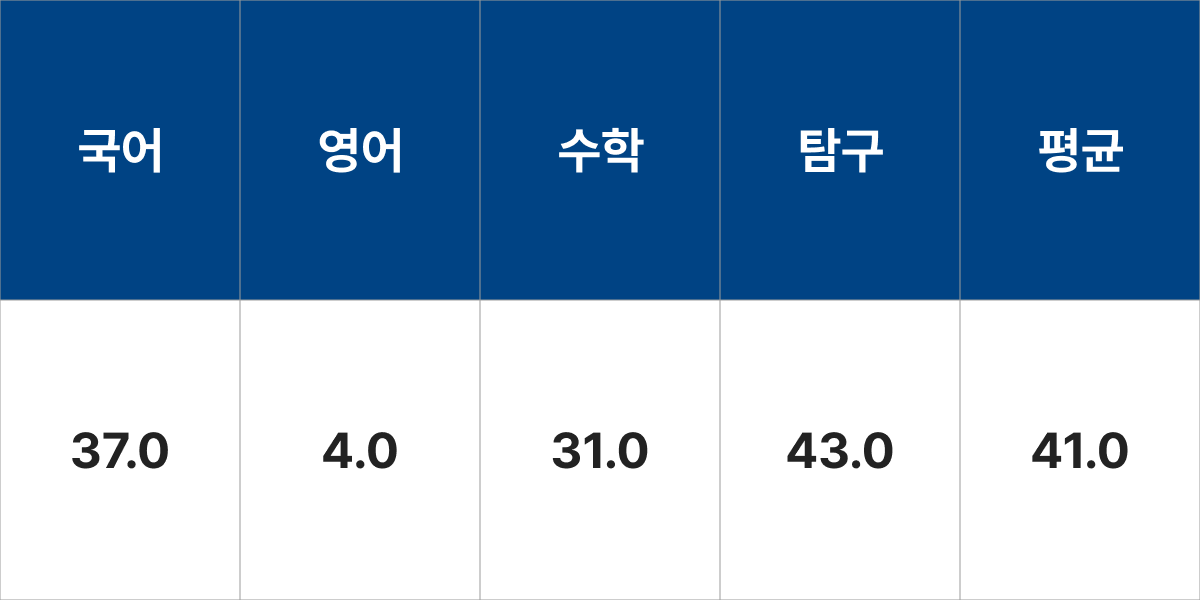 원광대학교 가족아동복지학과 입시결과