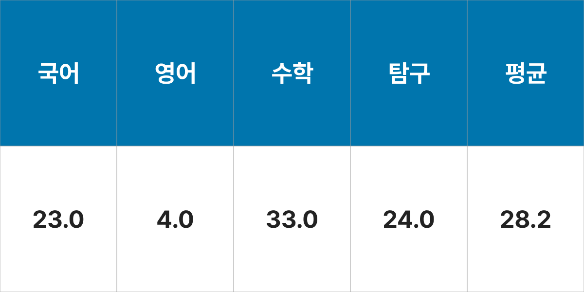 전주대학교 게임콘텐츠학과 모집군 및 모집인원