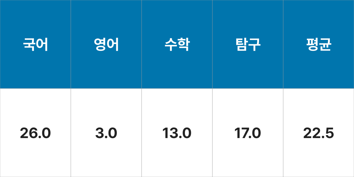 전주대학교 산업공학과 모집군 및 모집인원