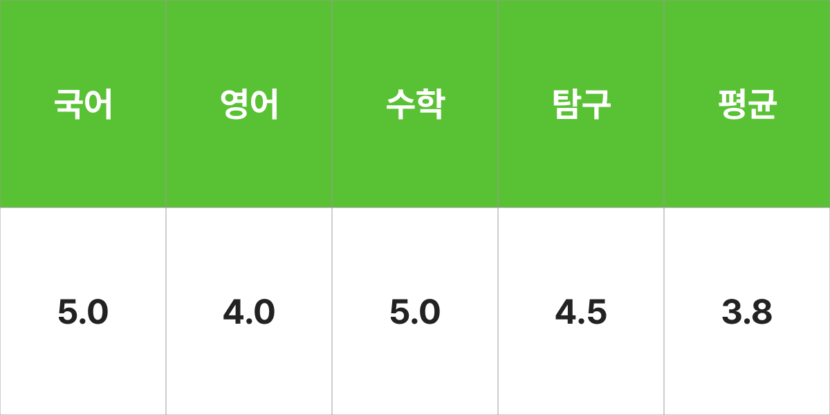 송원대학교 철도운전시스템학과 입시결과