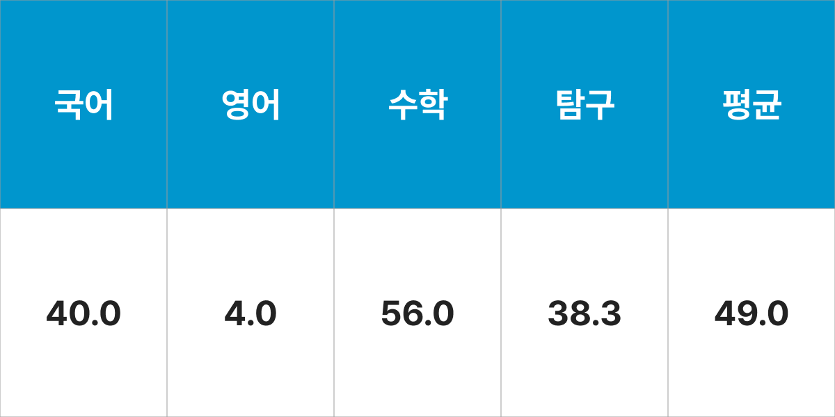 금오공대학교 신소재공학부 입시결과