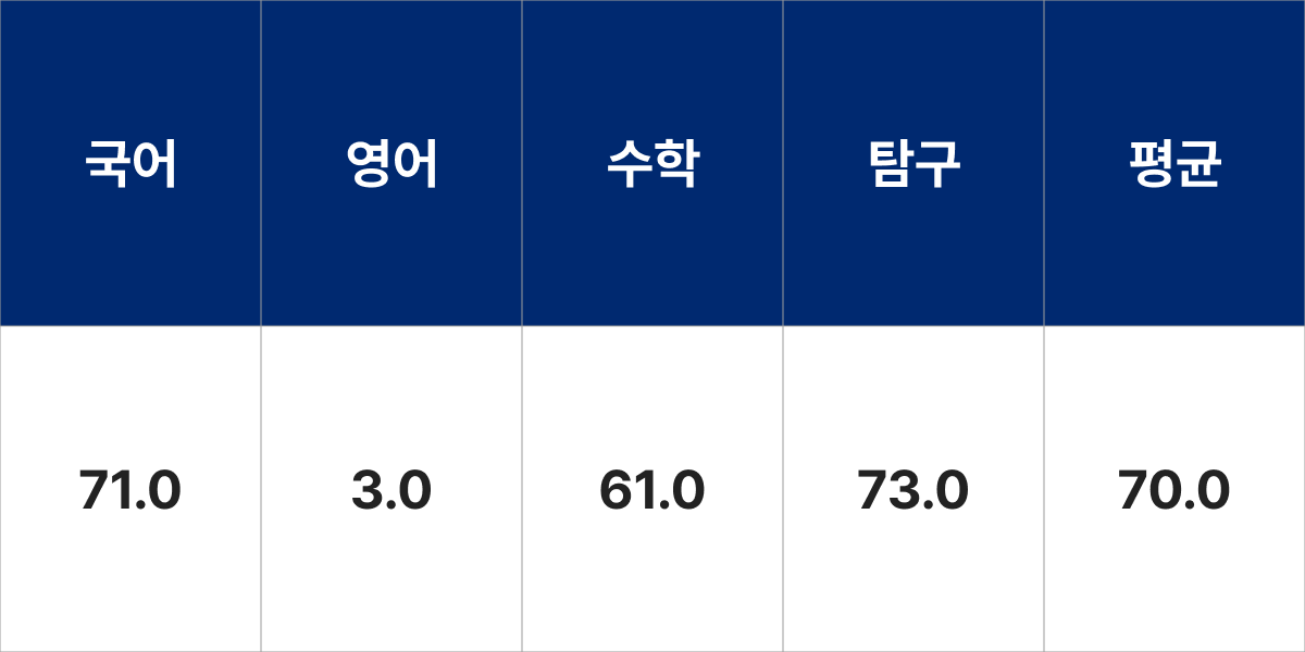 영남대학교 행정학과 입시결과