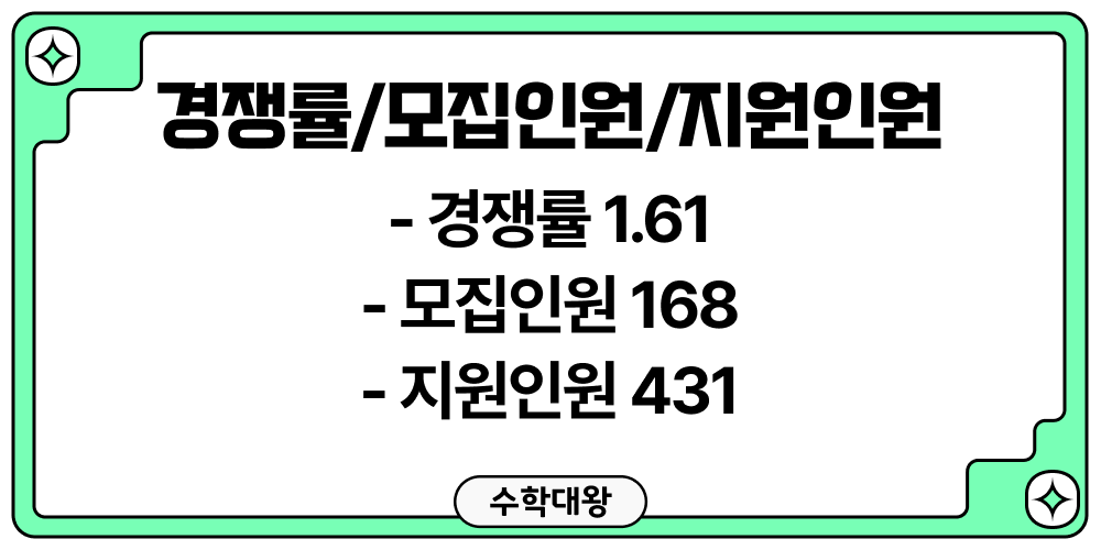 한가람고등학교 경쟁률 모집인원 지원인원