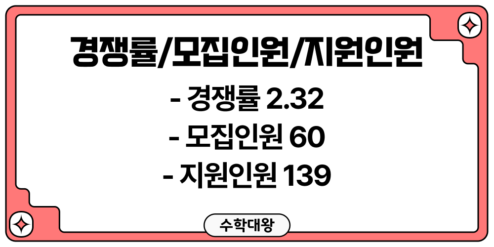 강원과학고등학교 경쟁률 모집인원 지원인원