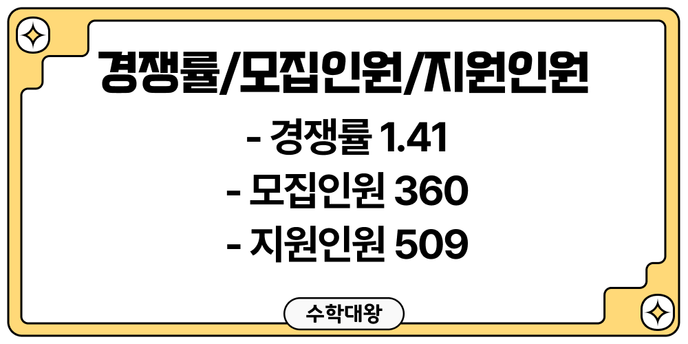 충남삼성고등학교 경쟁률 모집인원 지원인원