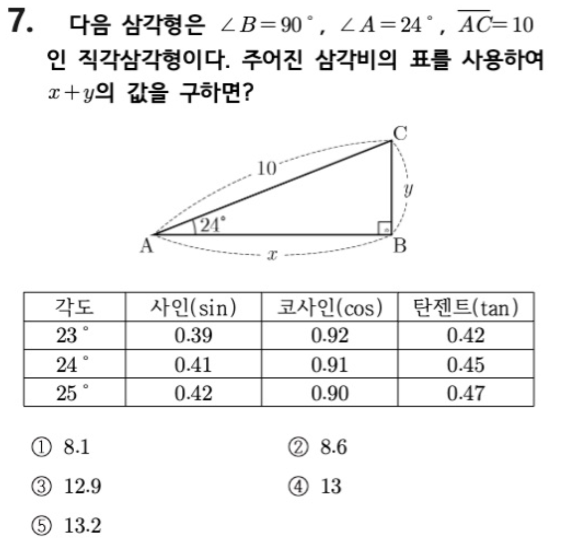문제7번