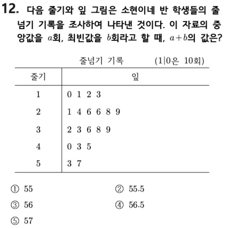 내신기출 문제12번