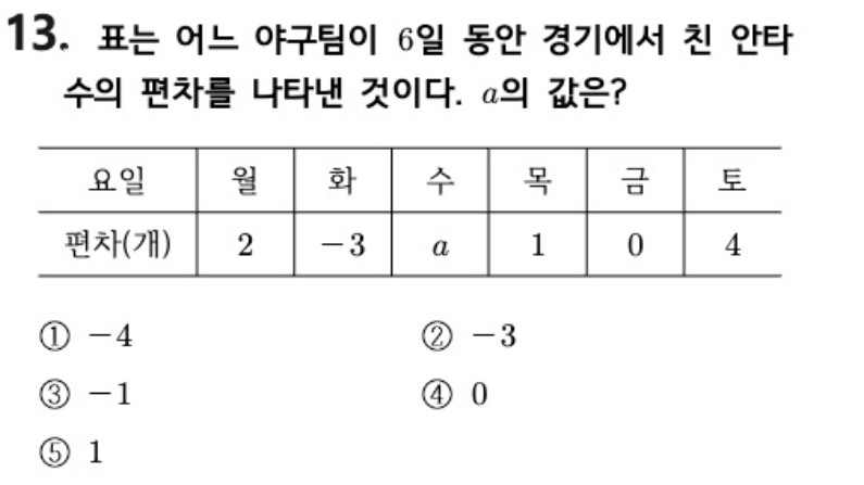 내신기출 문제13번