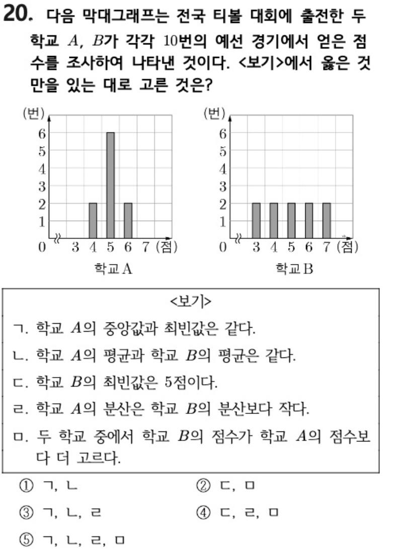 내신기출 문제20번