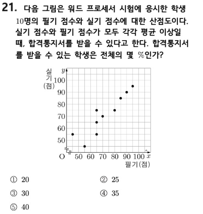 내신기출 문제21번