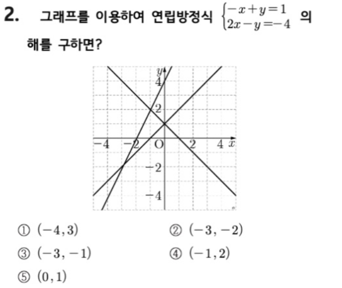 문제2번