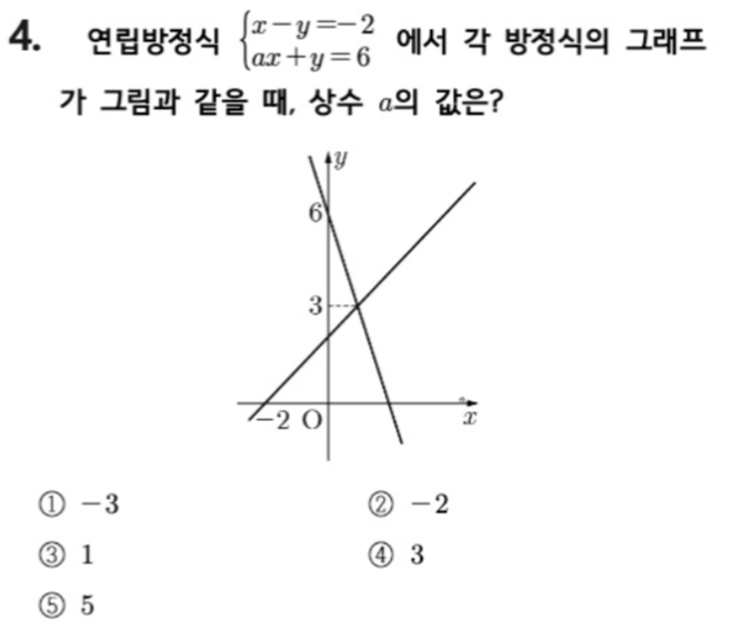 문제4번