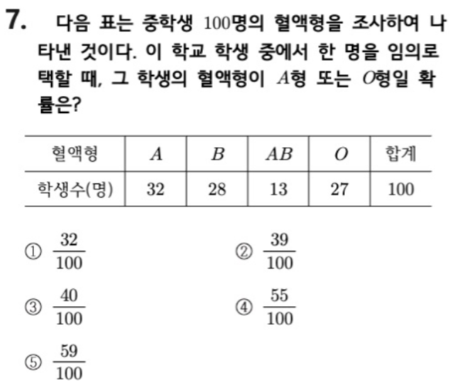 문제7번