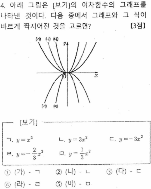 문제4번