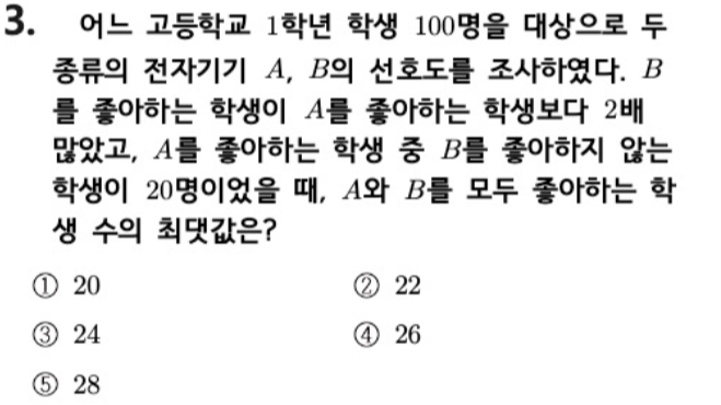 문제3번