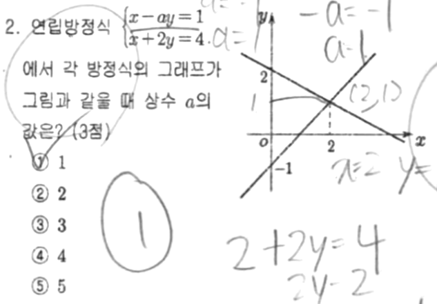 문제2번