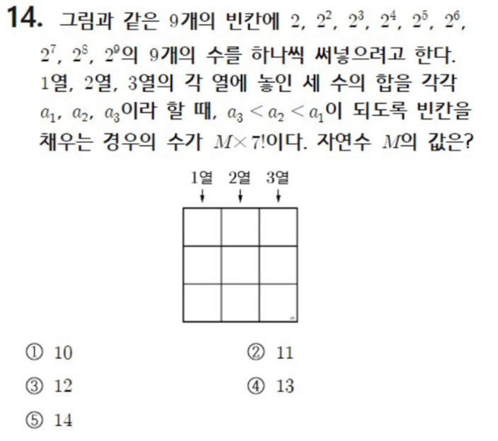내신기출 문제14번