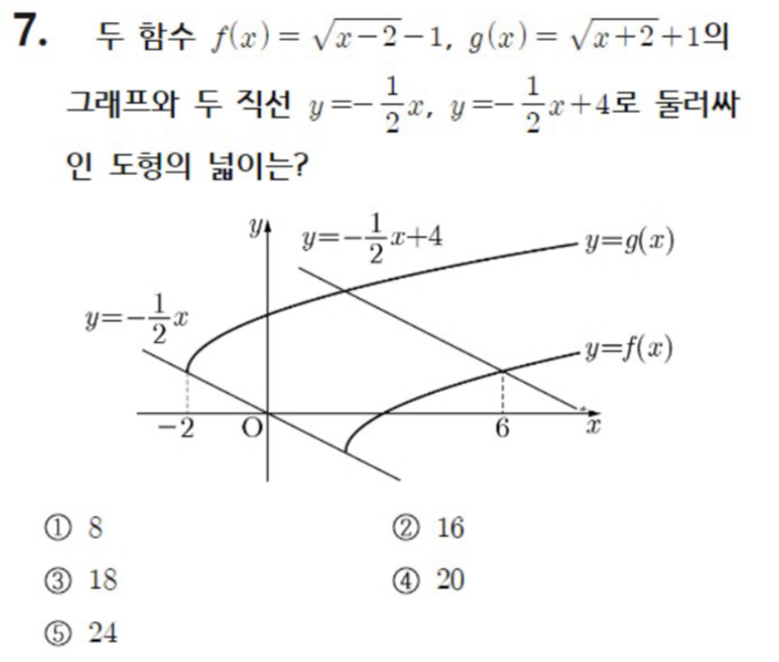 내신기출 문제7번