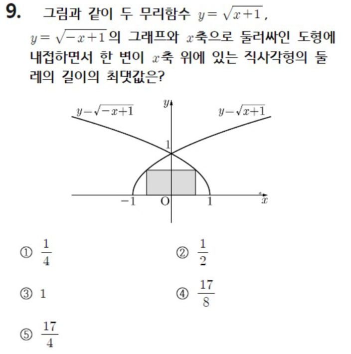 내신기출 문제9번