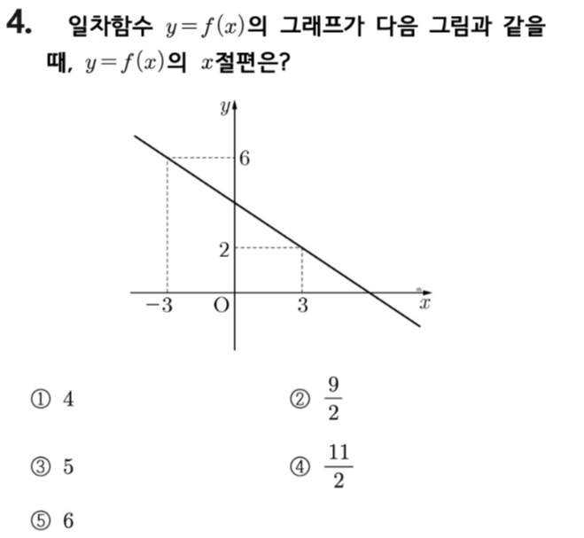 문제4번