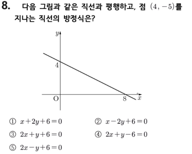 문제8번