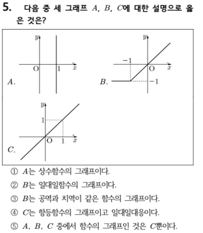 문제5번