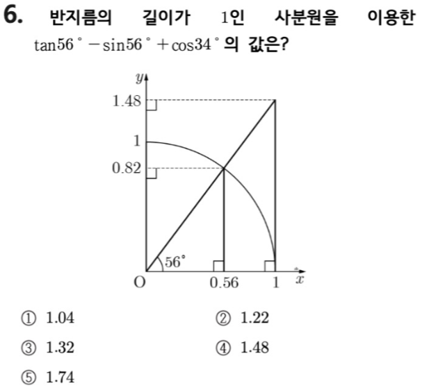 문제6번