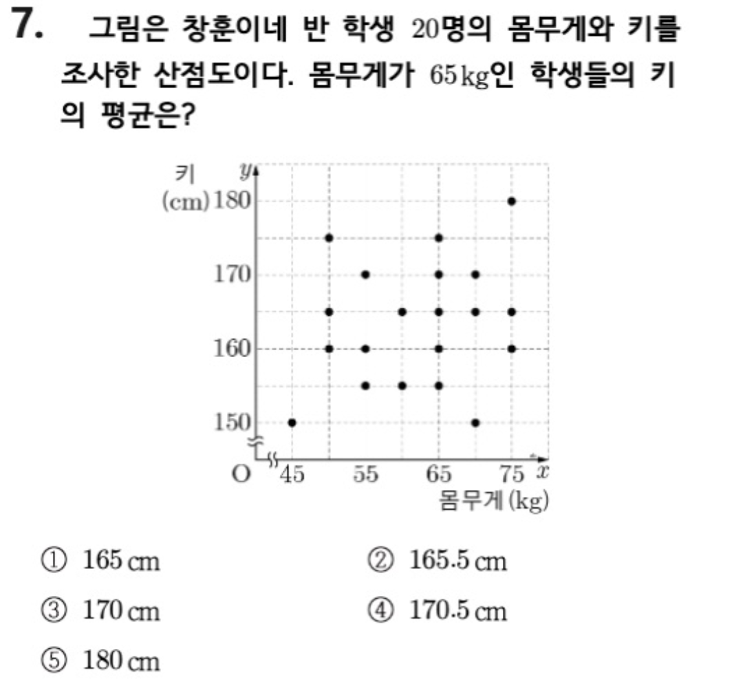 문제7번