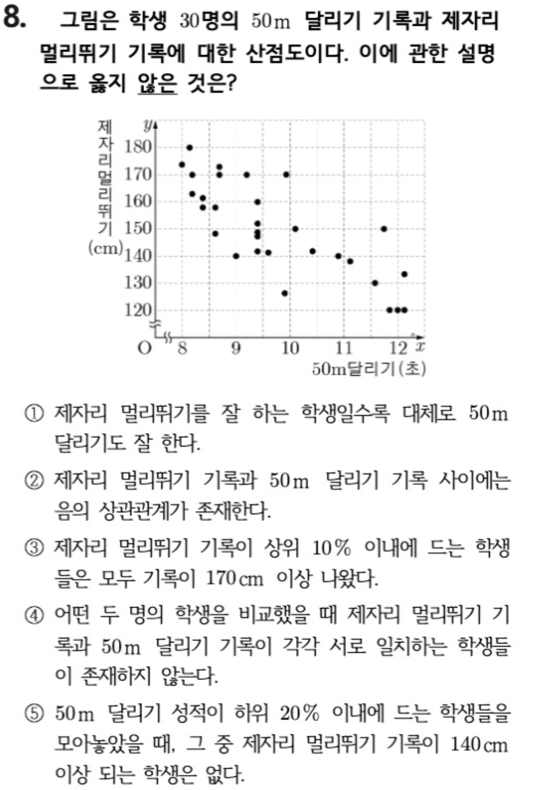 문제8번