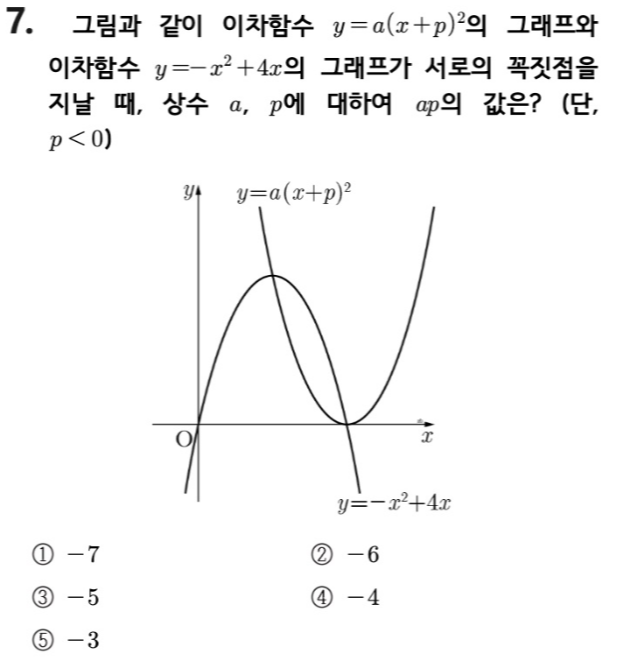 문제7번
