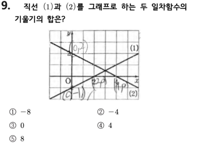 문제9번