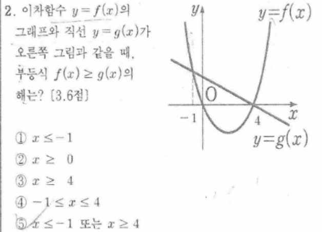문제2번