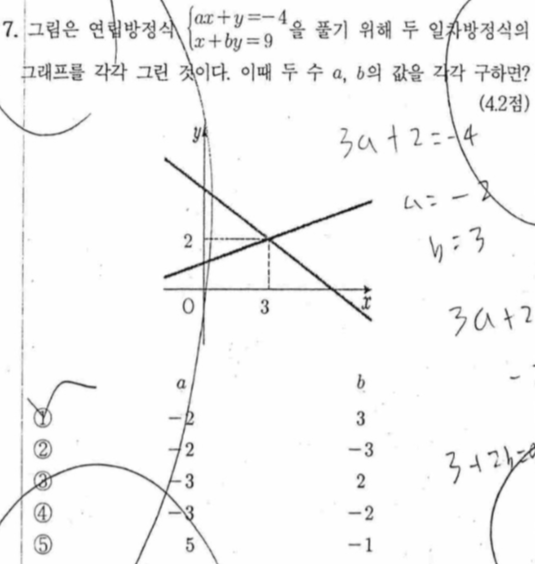 문제7번