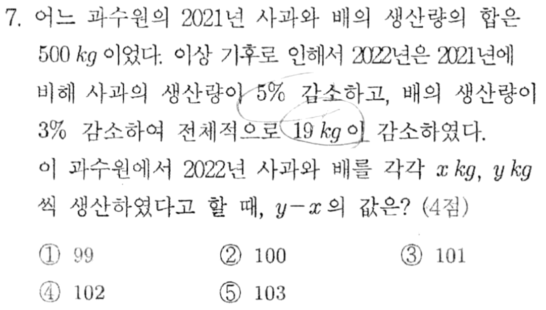 문제7번