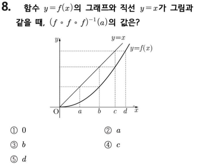 내신기출 문제8번