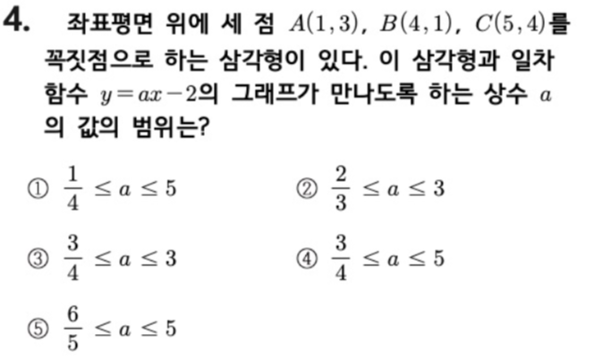 문제4번