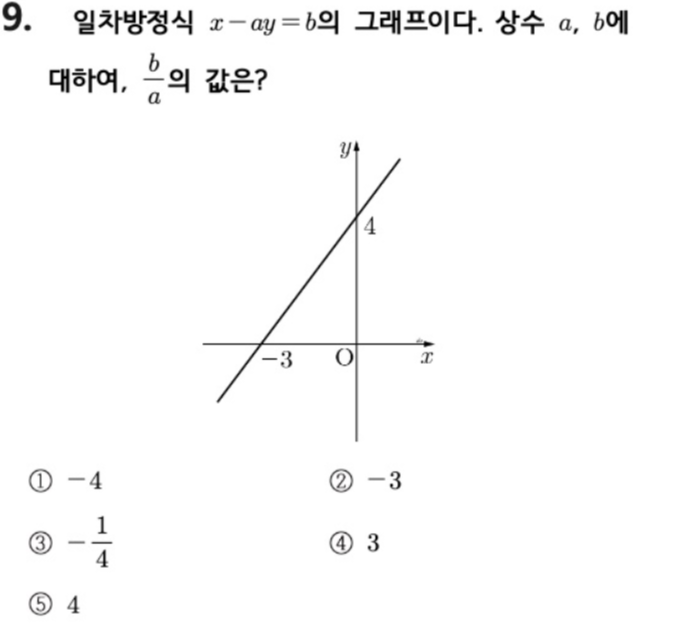 문제9번