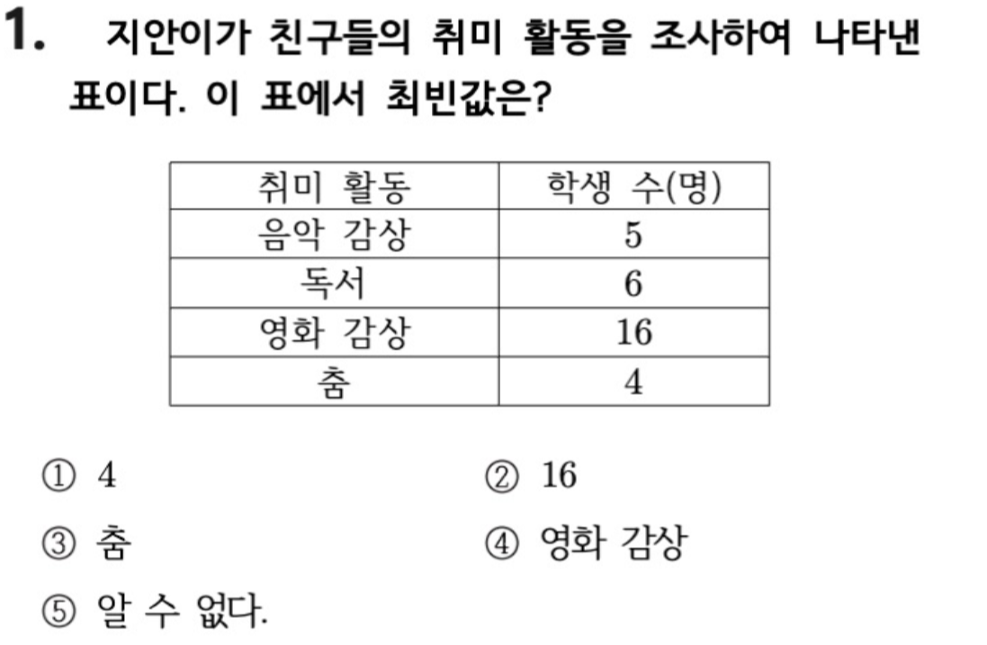 문제1번