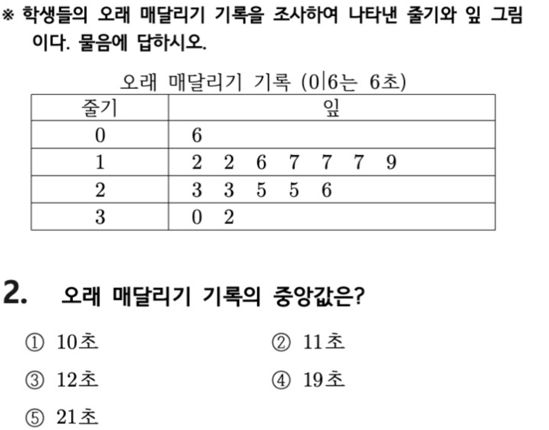 문제2번