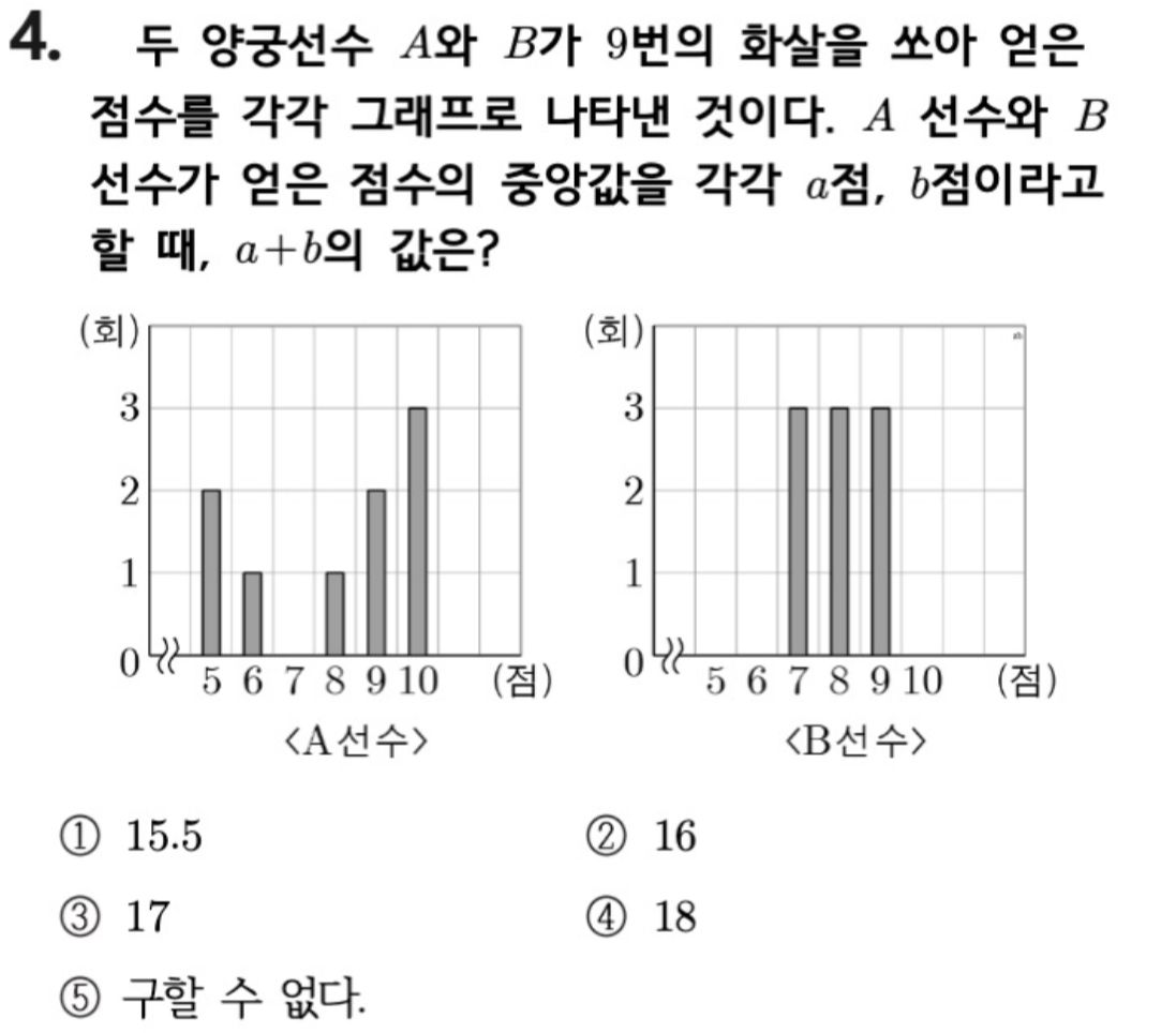 문제4번