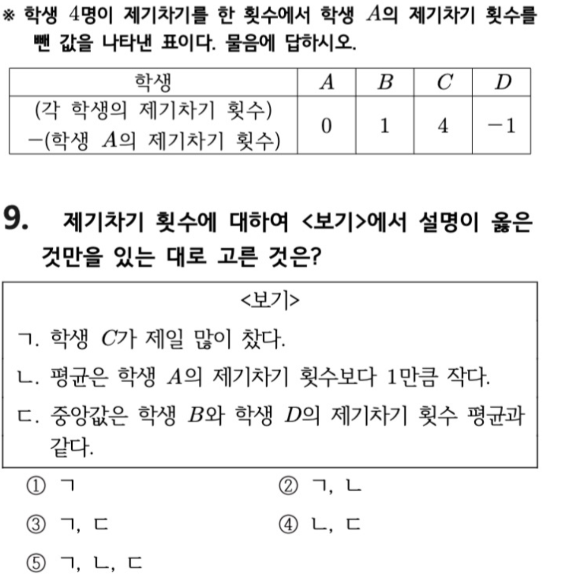 문제9번