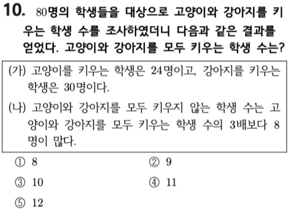 문제10번