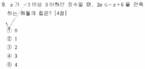문제9번