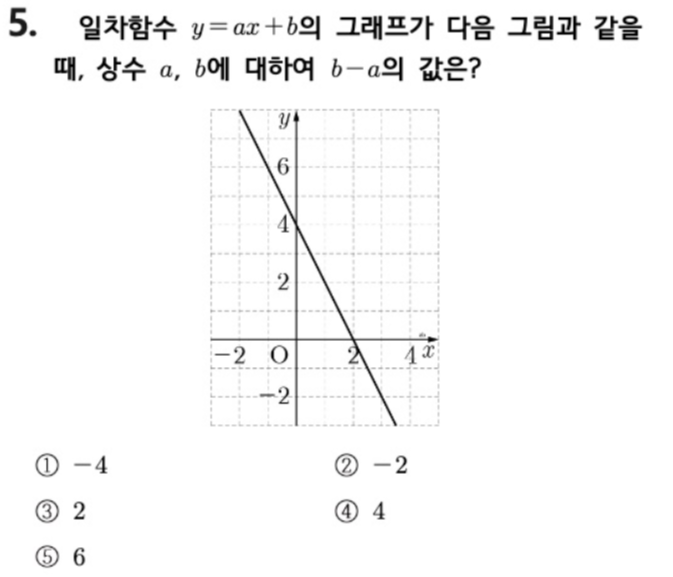 문제5번