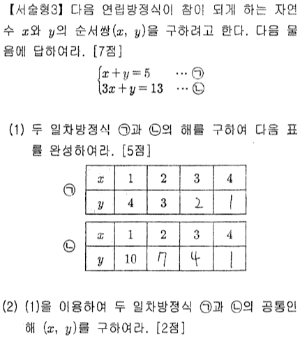 문제7번