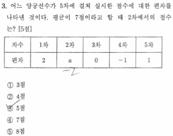 문제3번