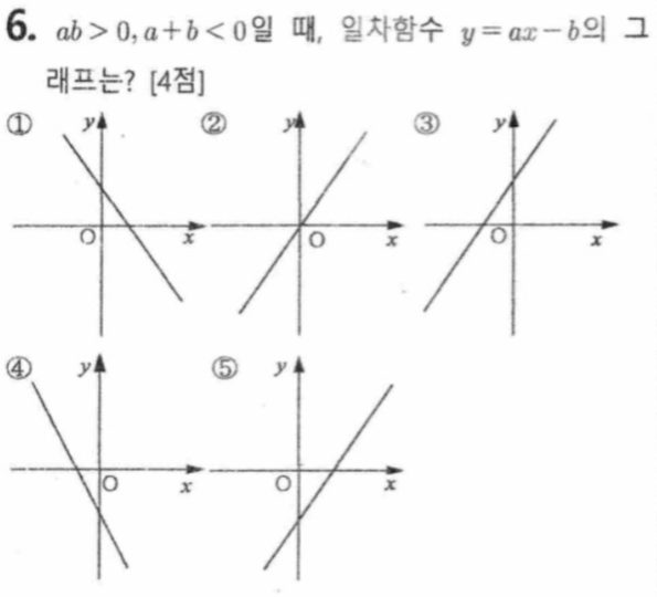 문제6번