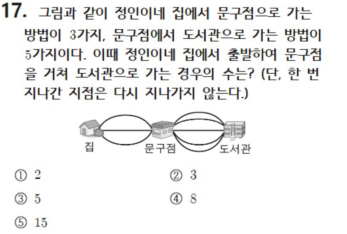 내신기출 문제17번