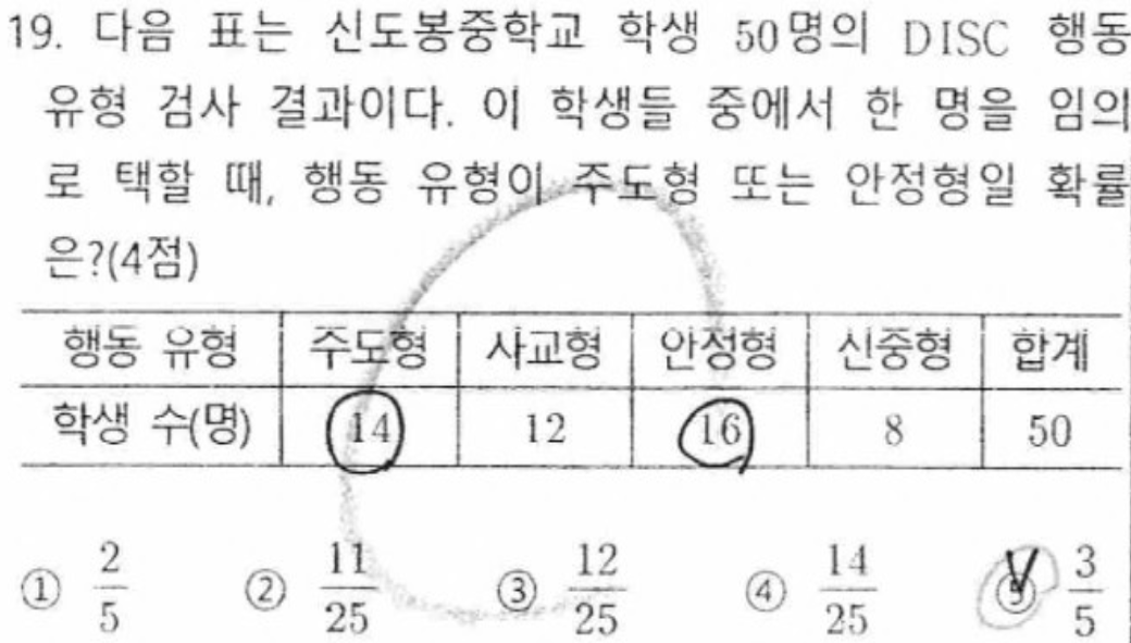 내신기출 문제19번